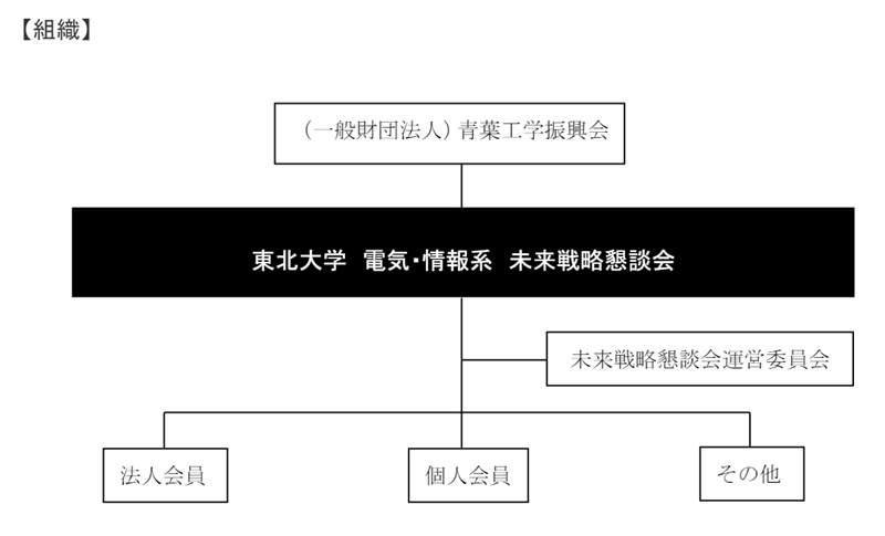 組織